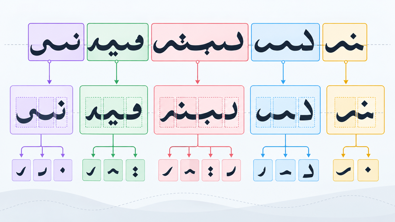 تقسيم النص العربي إلى كلمات ومحارف عند العد